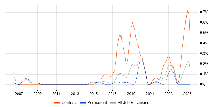 Job vacancy trend for Ariba in Cambridgeshire Job vacancy trend for Ariba in Cambridgeshire