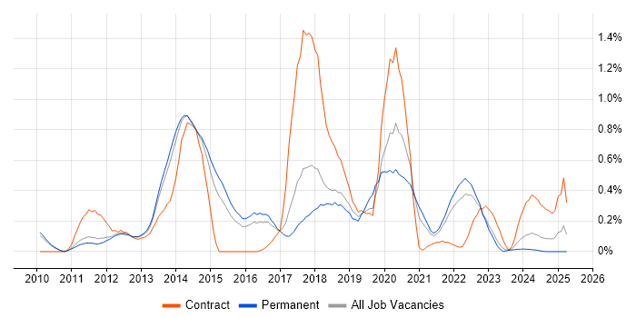 Job vacancy trend for Atlassian in Cambridgeshire