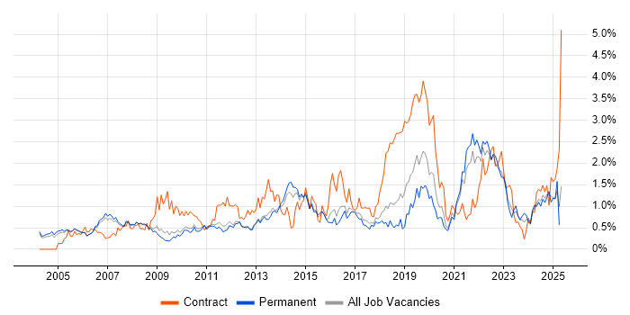 Job vacancy trend for Business Case in Cambridgeshire Job vacancy trend for Business Case in Cambridgeshire