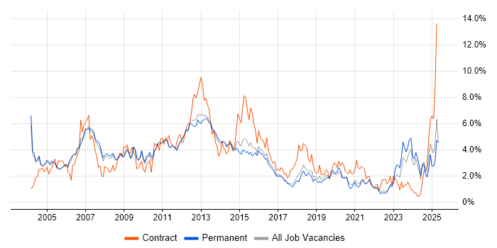 Job vacancy trend for Administrator in Cambridge Job vacancy trend for Administrator in Cambridge