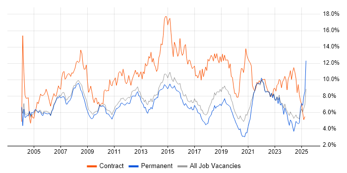 Job vacancy trend for Analyst in Cambridge