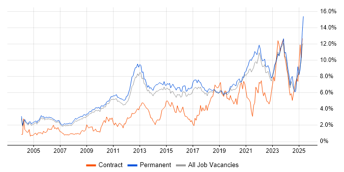 Job vacancy trend for Analytical Skills in Cambridge Job vacancy trend for Analytical Skills in Cambridge