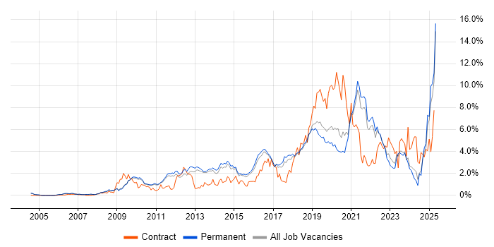 Job vacancy trend for Analytics in Cambridge Job vacancy trend for Analytics in Cambridge
