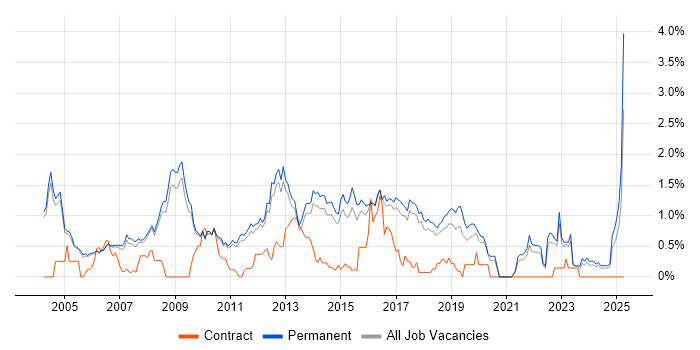 Job vacancy trend for Applications Support in Cambridge Job vacancy trend for Applications Support in Cambridge
