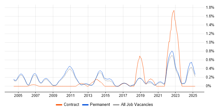 Job vacancy trend for Applied Mathematics in Cambridge Job vacancy trend for Applied Mathematics in Cambridge