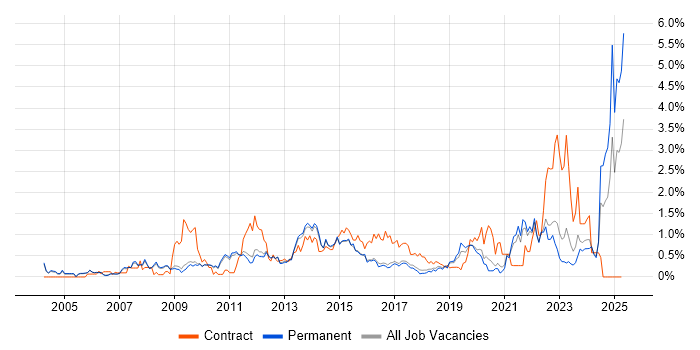 Job vacancy trend for Budget Management in Cambridge Job vacancy trend for Budget Management in Cambridge