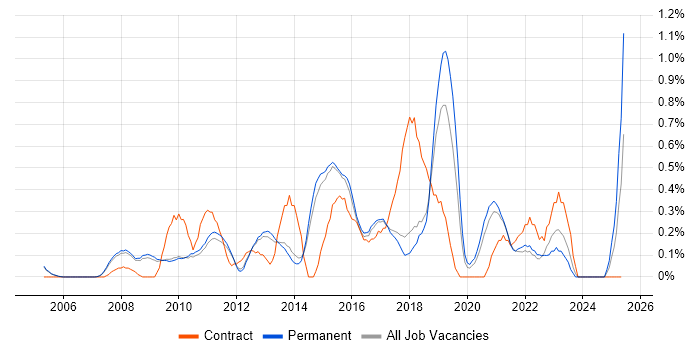 Job vacancy trend for Business Intelligence Analyst in Cambridge Job vacancy trend for Business Intelligence Analyst in Cambridge