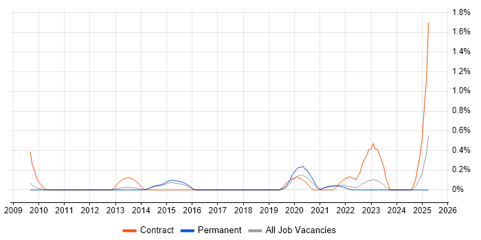 Job vacancy trend for Conflict Management in Cambridge Job vacancy trend for Conflict Management in Cambridge