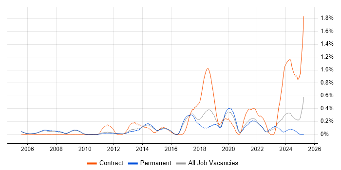 Job vacancy trend for Conflict Resolution in Cambridge Job vacancy trend for Conflict Resolution in Cambridge