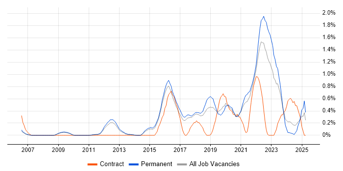 Job vacancy trend for Critical Thinking in Cambridge Job vacancy trend for Critical Thinking in Cambridge