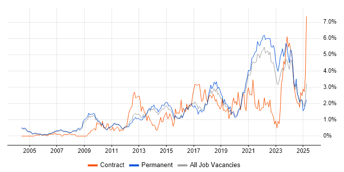 Job vacancy trend for Decision-Making in Cambridge Job vacancy trend for Decision-Making in Cambridge