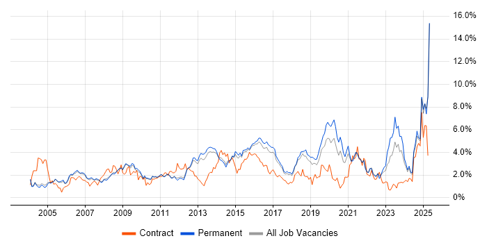 Job vacancy trend for Firewall in Cambridge Job vacancy trend for Firewall in Cambridge