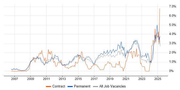 Job vacancy trend for Google in Cambridge Job vacancy trend for Google in Cambridge