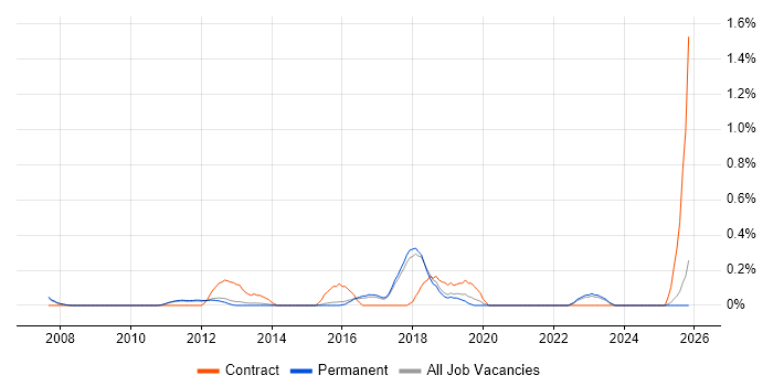 Infor job vacancy trend in Cambridge