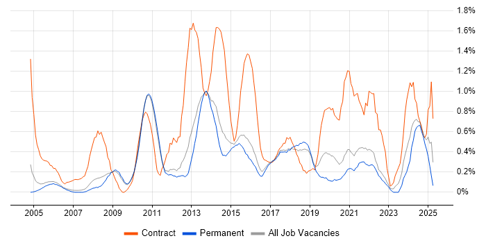 Job vacancy trend for Knowledge Transfer in Cambridge Job vacancy trend for Knowledge Transfer in Cambridge