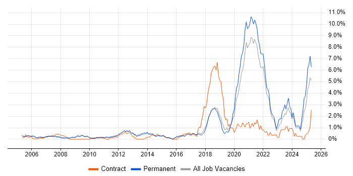 Job vacancy trend for Law in Cambridge Job vacancy trend for Law in Cambridge