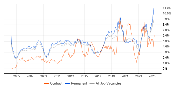 Job vacancy trend for Lead in Cambridge Job vacancy trend for Lead in Cambridge