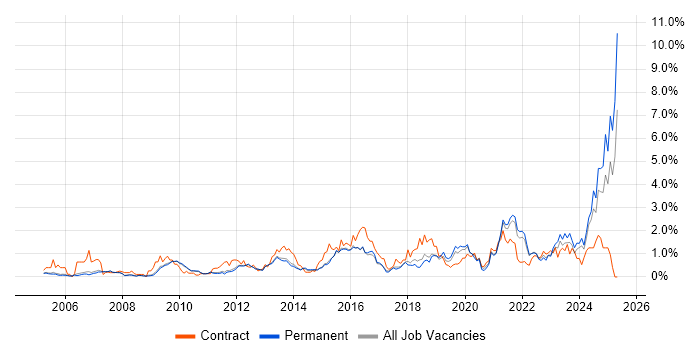 Job vacancy trend for Legal in Cambridge Job vacancy trend for Legal in Cambridge