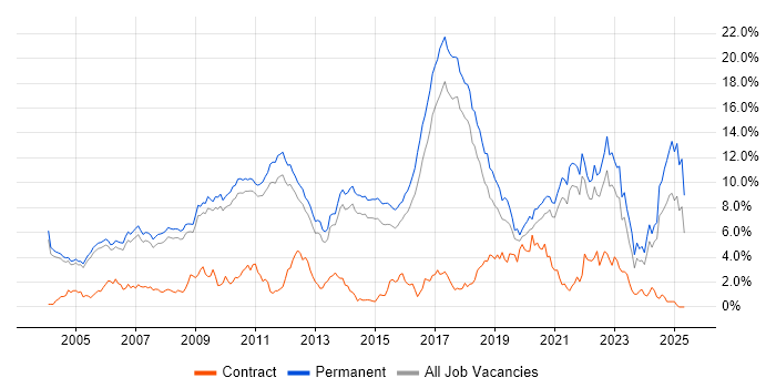 Job vacancy trend for Mathematics in Cambridge Job vacancy trend for Mathematics in Cambridge