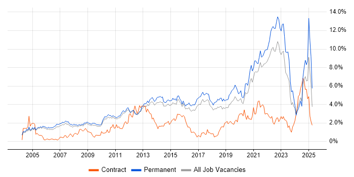 Job vacancy trend for Mentoring in Cambridge