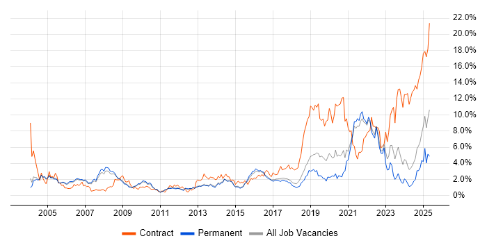 Job vacancy trend for Pharmaceutical in Cambridge Job vacancy trend for Pharmaceutical in Cambridge