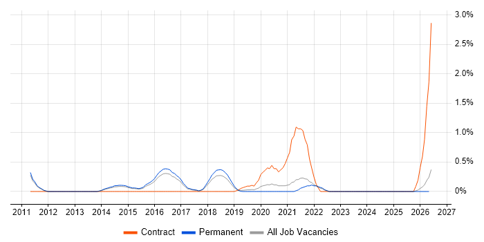 Ranorex job vacancy trend in Cambridge