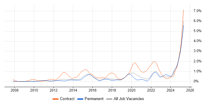 Job vacancy trend for Stakeholder Engagement in Cambridge Job vacancy trend for Stakeholder Engagement in Cambridge