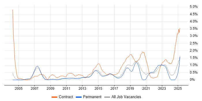 Job vacancy trend for Workshop Facilitation in Cambridge Job vacancy trend for Workshop Facilitation in Cambridge