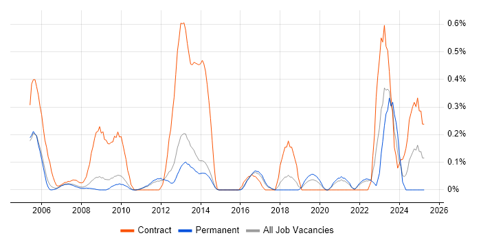Job vacancy trend for Cash Management in Cambridgeshire Job vacancy trend for Cash Management in Cambridgeshire