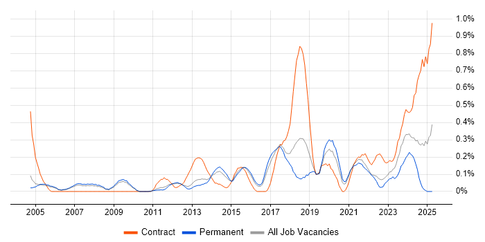 Job vacancy trend for Conflict Resolution in Cambridgeshire Job vacancy trend for Conflict Resolution in Cambridgeshire