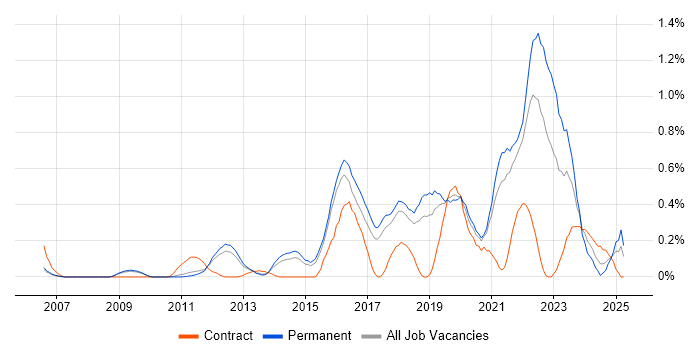Job vacancy trend for Critical Thinking in Cambridgeshire Job vacancy trend for Critical Thinking in Cambridgeshire