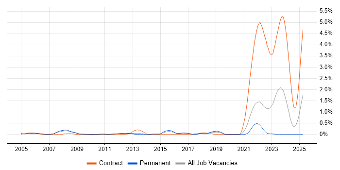 Job vacancy trend for Customer Analyst in Cambridgeshire Job vacancy trend for Customer Analyst in Cambridgeshire