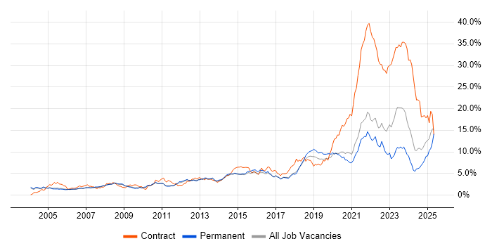 Job vacancy trend for Customer Service in Cambridgeshire Job vacancy trend for Customer Service in Cambridgeshire