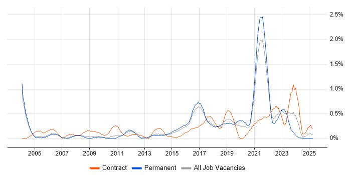 Job vacancy trend for Data Collection in Cambridgeshire Job vacancy trend for Data Collection in Cambridgeshire