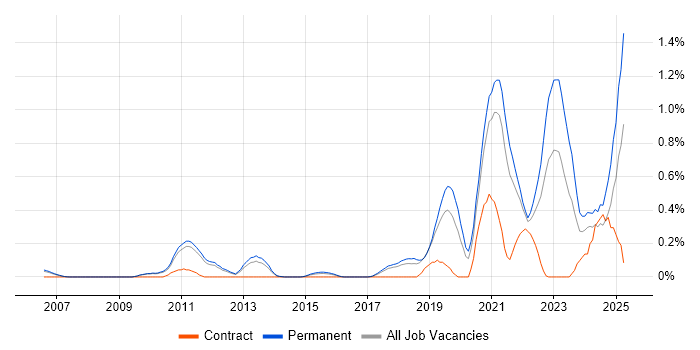 Job vacancy trend for Data-Driven Decision Making in Cambridgeshire Job vacancy trend for Data-Driven Decision Making in Cambridgeshire