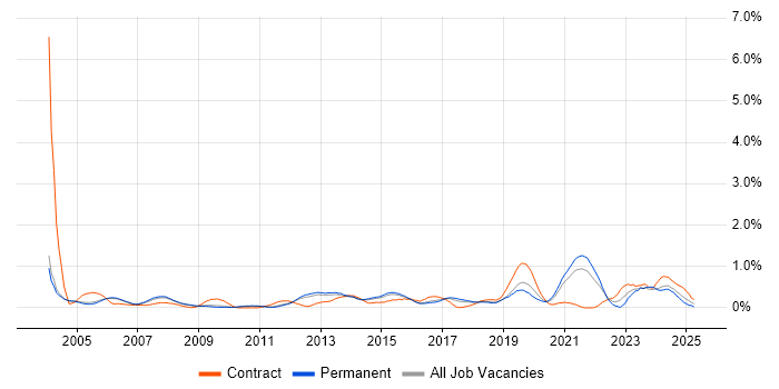 Job vacancy trend for Data Manager in Cambridgeshire Job vacancy trend for Data Manager in Cambridgeshire