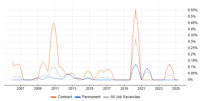 Job vacancy trend for Deployment Manager in Cambridgeshire Job vacancy trend for Deployment Manager in Cambridgeshire
