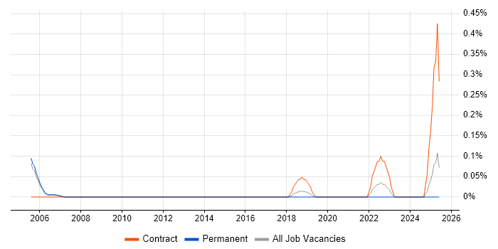 Job vacancy trend for HR Assistant in Cambridgeshire Job vacancy trend for HR Assistant in Cambridgeshire