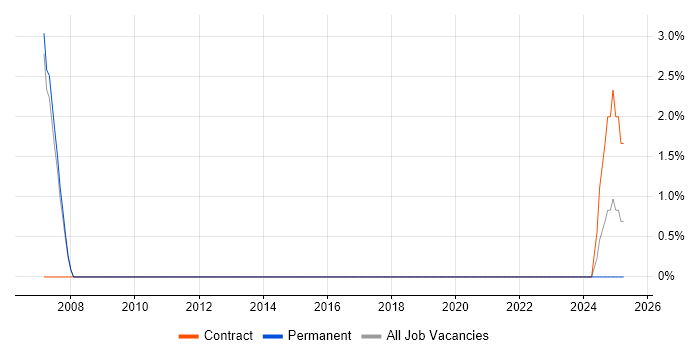 Job vacancy trend for Cash Management in Huntingdon Job vacancy trend for Cash Management in Huntingdon