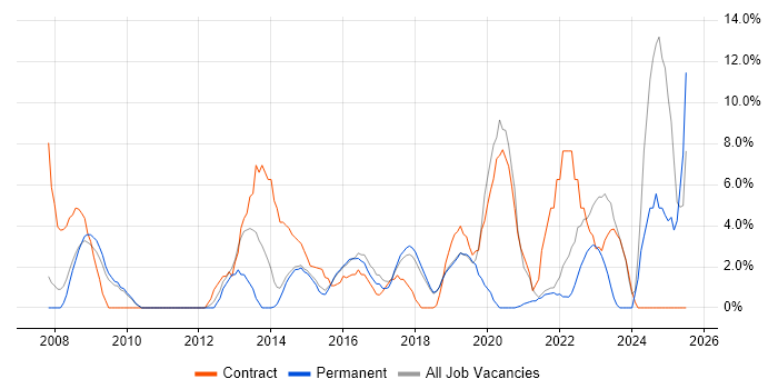 Job vacancy trend for Management Information System in Huntingdon Job vacancy trend for Management Information System in Huntingdon
