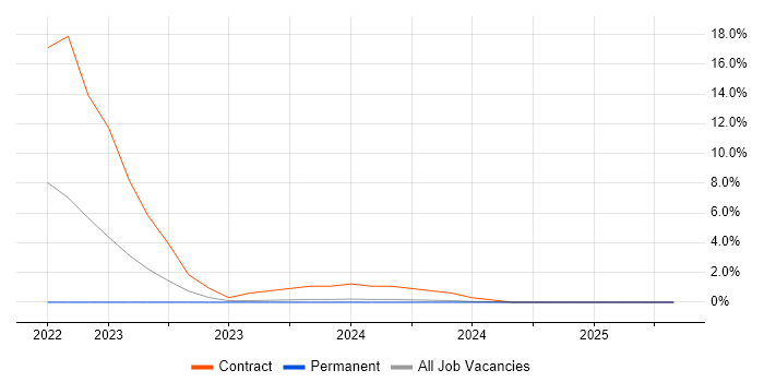 Job vacancy trend for Ticket Management in Huntingdon Job vacancy trend for Ticket Management in Huntingdon