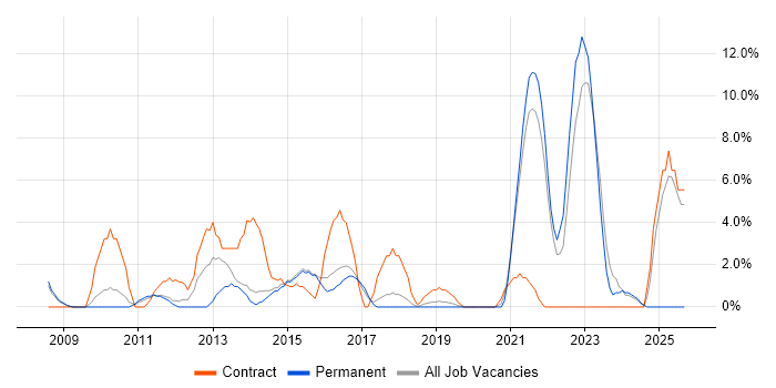 Validation job vacancy trend in Huntingdon Validation job vacancy trend in Huntingdon