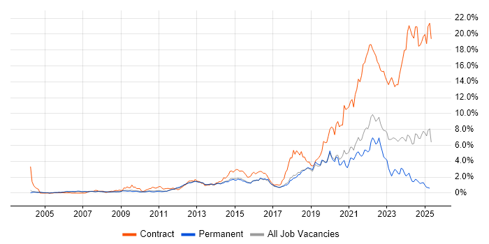 Job vacancy trend for Incident Management in Cambridgeshire Job vacancy trend for Incident Management in Cambridgeshire
