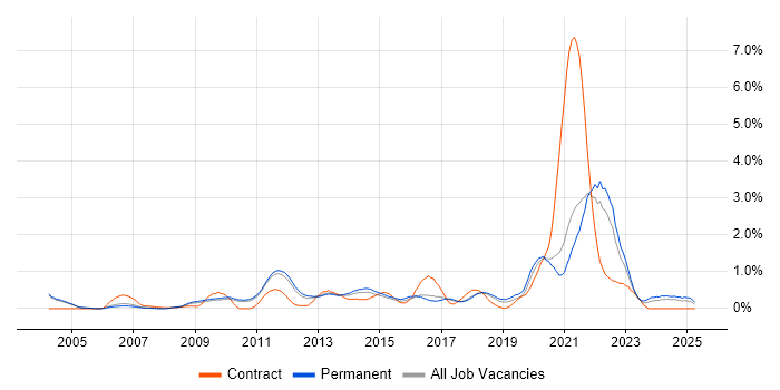 Job vacancy trend for Innovative Thinking in Cambridgeshire Job vacancy trend for Innovative Thinking in Cambridgeshire