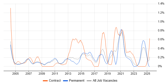 Job vacancy trend for Knowledge Management in Cambridgeshire Job vacancy trend for Knowledge Management in Cambridgeshire