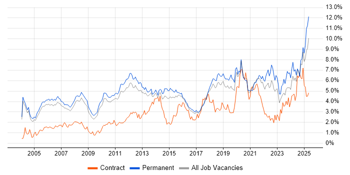 Job vacancy trend for Lead in Cambridgeshire Job vacancy trend for Lead in Cambridgeshire