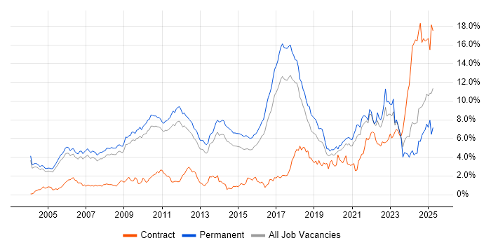 Job vacancy trend for Mathematics in Cambridgeshire Job vacancy trend for Mathematics in Cambridgeshire