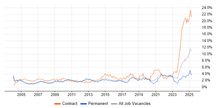 Job vacancy trend for Microsoft Excel in Cambridgeshire Job vacancy trend for Microsoft Excel in Cambridgeshire