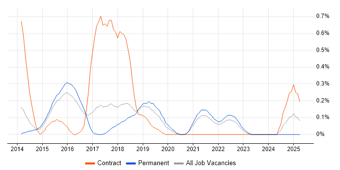 Job vacancy trend for npm in Cambridgeshire Job vacancy trend for npm in Cambridgeshire