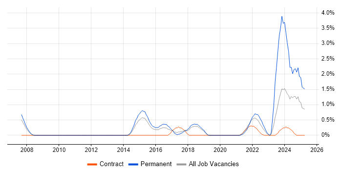 Job vacancy trend for Analytical Mindset in Peterborough Job vacancy trend for Analytical Mindset in Peterborough
